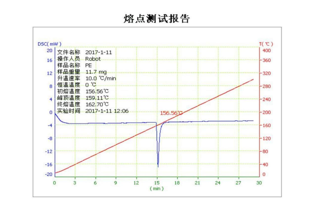 1741844208667694.png 熔點2.png