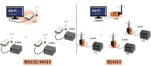 一文讀懂物聯(lián)網(wǎng)中無(wú)線通信主要技術(shù)