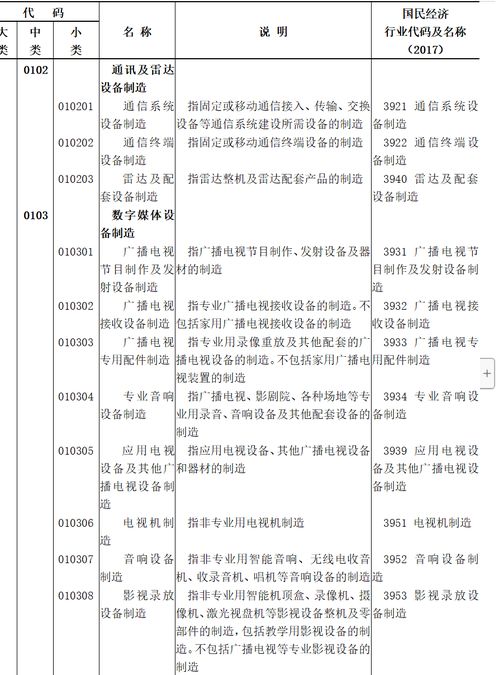 國(guó)家統(tǒng)計(jì)局《數(shù)字經(jīng)濟(jì)及其核心產(chǎn)業(yè)統(tǒng)計(jì)分類》出臺(tái)，廣電領(lǐng)域數(shù)字內(nèi)容制作服務(wù)迎新發(fā)展契機(jī)