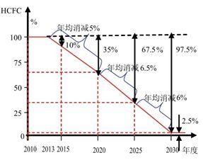 晉江新勢(shì)力 鈐鈁環(huán)保以天然冷媒技術(shù)，為企業(yè)節(jié)能增效注入綠色動(dòng)能