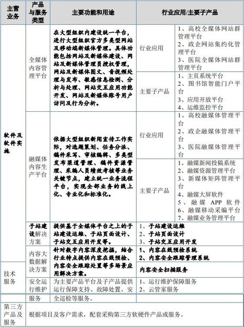 博達(dá)軟件北交所IPO過(guò)會(huì)，融媒體數(shù)字內(nèi)容服務(wù)增長(zhǎng)強(qiáng)勁