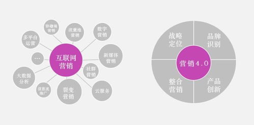 專業(yè)賦能品牌未來(lái) 盤點(diǎn)中國(guó)十大品牌全案策劃公司與上海4A廣告公司前三強(qiáng)